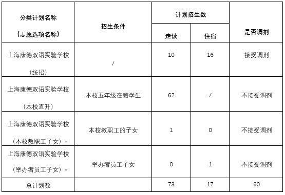 爱游戏中国官方网站,2023年上海康德双语实验学校（初中）招生简章及校园环境介绍(图2)