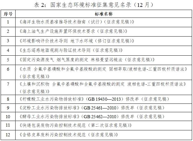 ayx爱游戏体育官方网站@企业主这些生态环境标准化内容你别错过(图2)