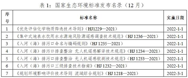 ayx爱游戏体育官方网站@企业主这些生态环境标准化内容你别错过