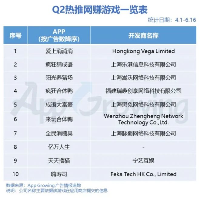 爱游戏中国官方网站,科翼阁：网赚广告套路千千万美食沙雕占大半(图2)