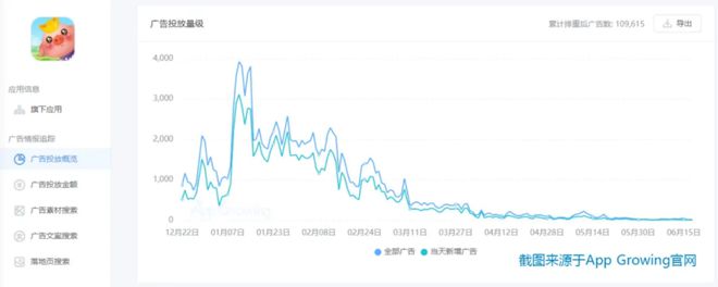 爱游戏中国官方网站,科翼阁：网赚广告套路千千万美食沙雕占大半(图3)