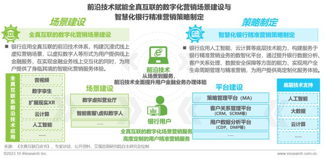 爱游戏中国官方网站,2023年中国银行营销数字化行业研究报告(图3)