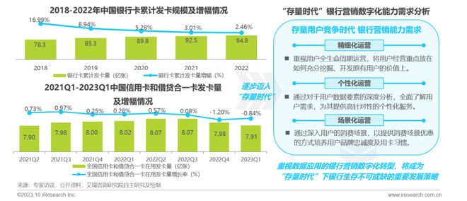 爱游戏中国官方网站,2023年中国银行营销数字化行业研究报告(图2)