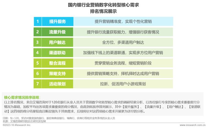 爱游戏中国官方网站,2023年中国银行营销数字化行业研究报告(图7)