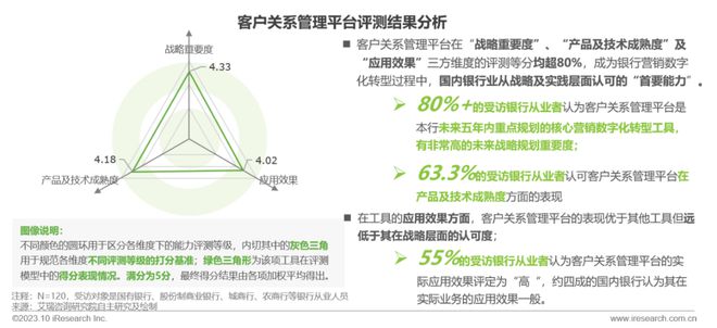 爱游戏中国官方网站,2023年中国银行营销数字化行业研究报告(图9)