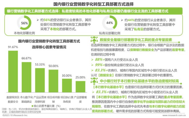 爱游戏中国官方网站,2023年中国银行营销数字化行业研究报告(图8)