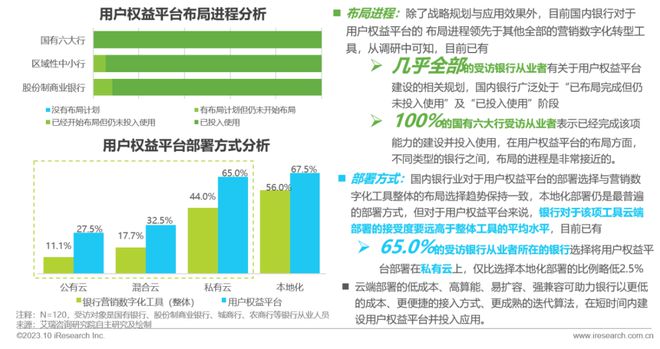 爱游戏中国官方网站,2023年中国银行营销数字化行业研究报告(图13)