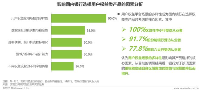 爱游戏中国官方网站,2023年中国银行营销数字化行业研究报告(图14)