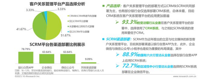 爱游戏中国官方网站,2023年中国银行营销数字化行业研究报告(图11)