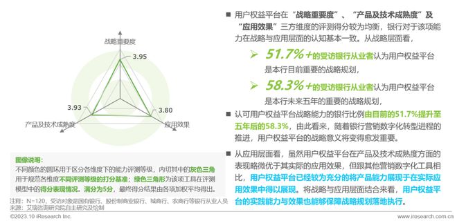 爱游戏中国官方网站,2023年中国银行营销数字化行业研究报告(图12)