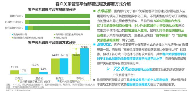 爱游戏中国官方网站,2023年中国银行营销数字化行业研究报告(图10)