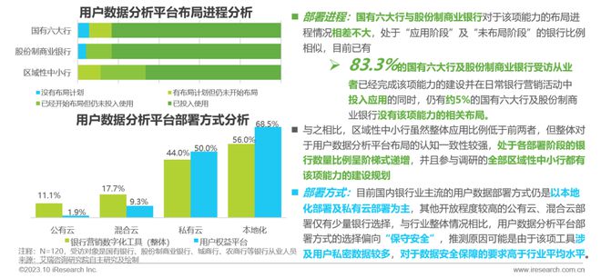 爱游戏中国官方网站,2023年中国银行营销数字化行业研究报告(图16)