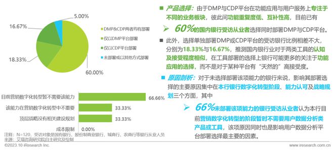 爱游戏中国官方网站,2023年中国银行营销数字化行业研究报告(图17)