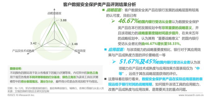 爱游戏中国官方网站,2023年中国银行营销数字化行业研究报告(图18)