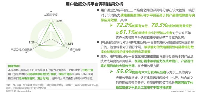 爱游戏中国官方网站,2023年中国银行营销数字化行业研究报告(图15)