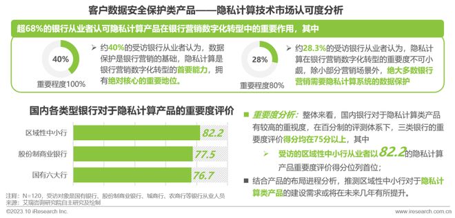 爱游戏中国官方网站,2023年中国银行营销数字化行业研究报告(图20)