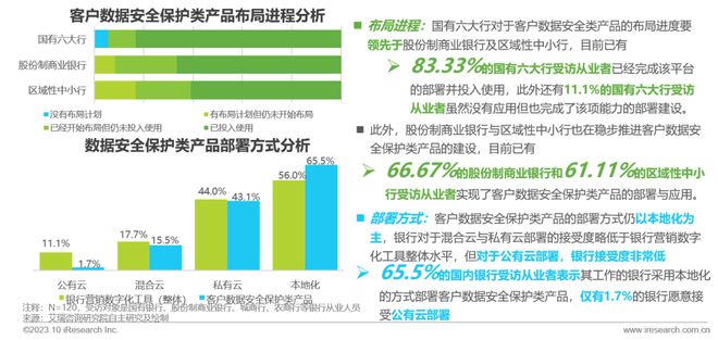 爱游戏中国官方网站,2023年中国银行营销数字化行业研究报告(图19)