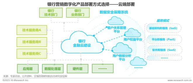 爱游戏中国官方网站,2023年中国银行营销数字化行业研究报告(图25)