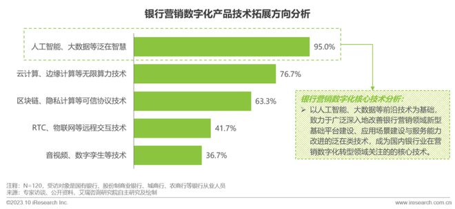 爱游戏中国官方网站,2023年中国银行营销数字化行业研究报告(图22)