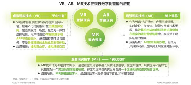 爱游戏中国官方网站,2023年中国银行营销数字化行业研究报告(图24)