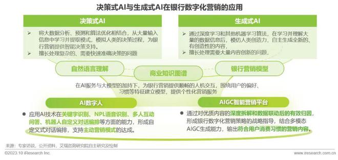 爱游戏中国官方网站,2023年中国银行营销数字化行业研究报告(图23)