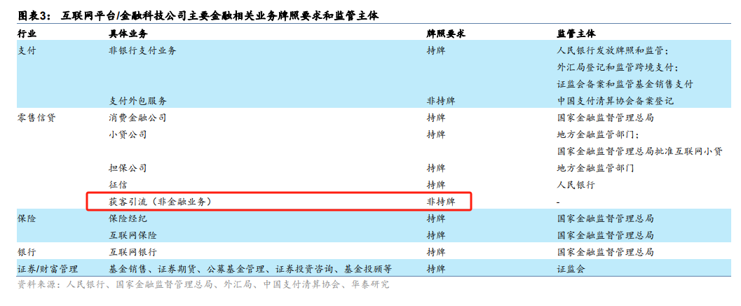 爱游戏中国官方网站,互联网借贷广告泛滥！助贷机构每撮合25元能赚1元(图3)