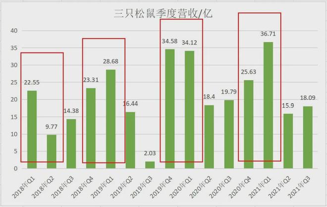 爱游戏体育三只松鼠广告再引争议：广告图中出现佩戴红领巾少年(图8)