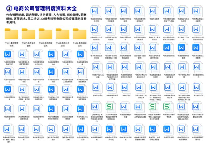 ayx爱游戏体育官方网站开电商公司需要哪些人员岗位？电商团队架构岗位职责薪资设计(图3)