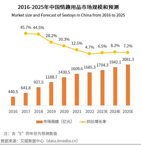 ayx爱游戏体育官方网站太意外！伟哥卖爆了中国人一年买了2亿片(图5)