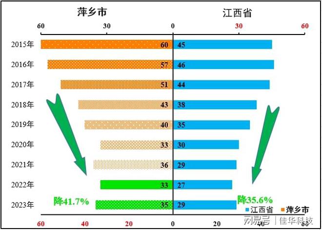 爱游戏中国官方网站,科技治污 佳华科技助力“萍乡蓝”(图2)