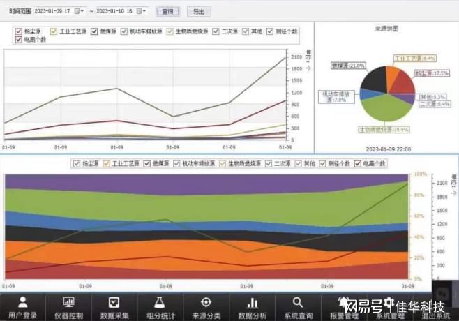 爱游戏中国官方网站,科技治污 佳华科技助力“萍乡蓝”(图4)