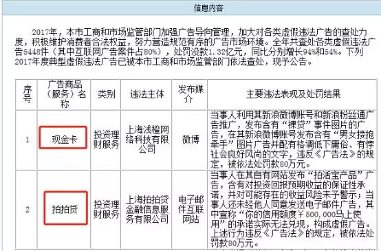 ayx爱游戏体育官方网站消费金融虚假违法广告频发 拍拍贷、宜信、现金卡皆被点名处