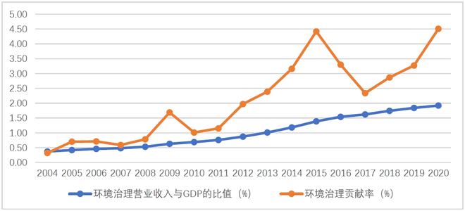 爱游戏中国官方网站,《中国环保产业发展状况报告(2021)(图2)