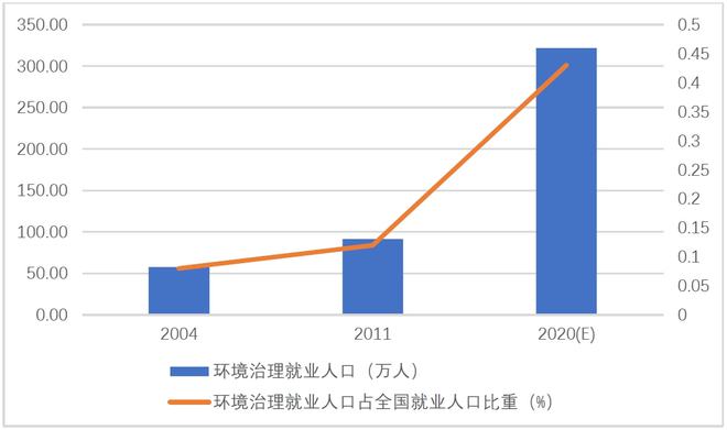 爱游戏中国官方网站,《中国环保产业发展状况报告(2021)(图3)