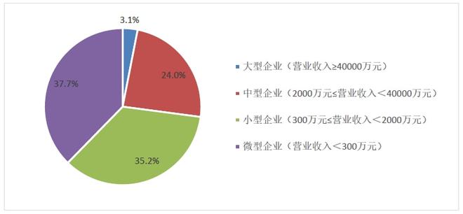 爱游戏中国官方网站,《中国环保产业发展状况报告(2021)(图5)