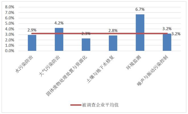 爱游戏中国官方网站,《中国环保产业发展状况报告(2021)(图6)