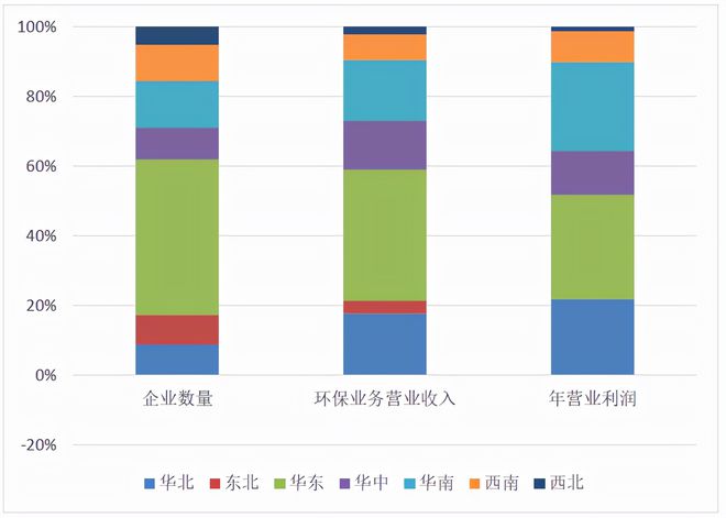 爱游戏中国官方网站,《中国环保产业发展状况报告(2021)(图7)