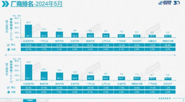 爱游戏中国官方网站,杀疯了！丰田卡罗拉轿车不到8万元广告语这是在内涵比亚迪？(图2)