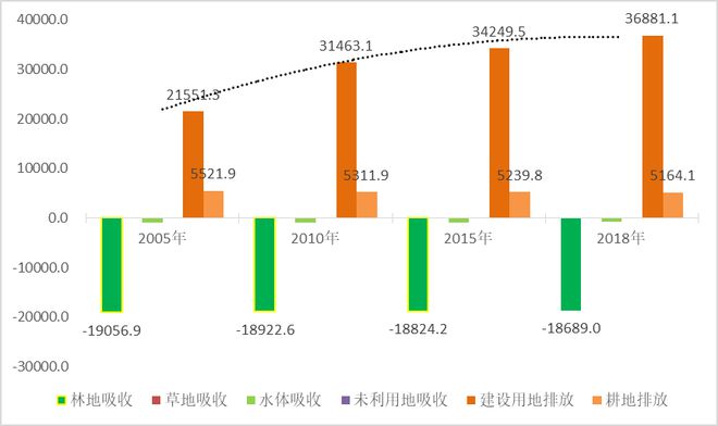 爱游戏体育基于土地利用变化的珠三角“碳中和”时空发展格局研究(图8)