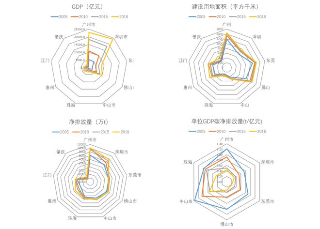 爱游戏体育基于土地利用变化的珠三角“碳中和”时空发展格局研究(图12)