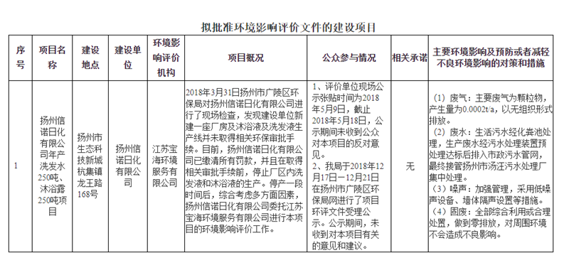 ayx爱游戏体育官方网站仁和匠心“妆”字号产品宣传疗效涉嫌虚假宣传 仁和集团旗下(图3)