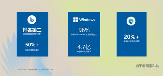 爱游戏体育必应国内广告开户攻略——2024 新风口