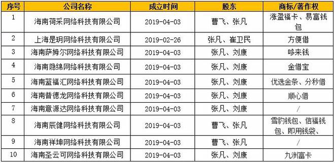 爱游戏中国官方网站,“套路贷”强卖309元征信报告百度、腾讯广告间接为其导流(图6)