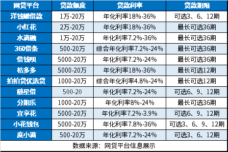 爱游戏体育1000到5000贷款平台大全 小额贷款能快速借到钱急用(图1)