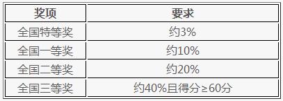 爱游戏体育2018年第二届全国大学生环保知识竞赛登陆、答题官网入口地址(图2)