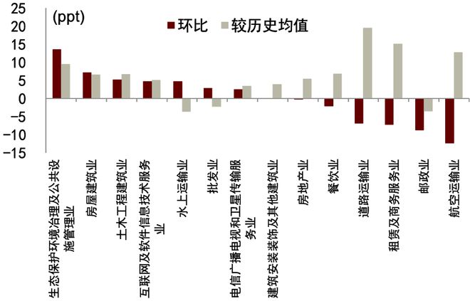 爱游戏中国官方网站,关注复苏早期的结构性现象—3月PMI点评