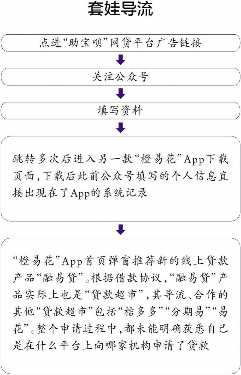 ayx爱游戏体育官方网站实测“助宝呗”等朋友圈网贷广告：个信遭共享层层被导流(图2)