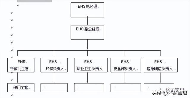 爱游戏体育EHS体系管理制度文件范本(图1)