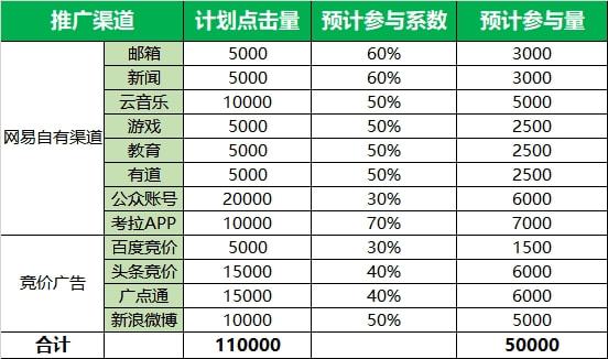 爱游戏中国官方网站,【市场营销落地技能——活动策划】活动策划SOP流程(图2)