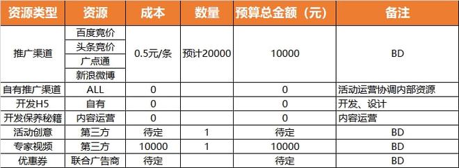 爱游戏中国官方网站,【市场营销落地技能——活动策划】活动策划SOP流程(图4)